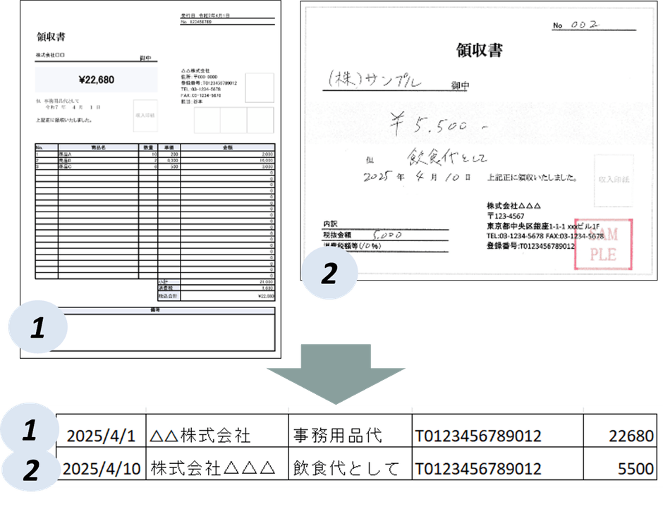 レイアウトフリー