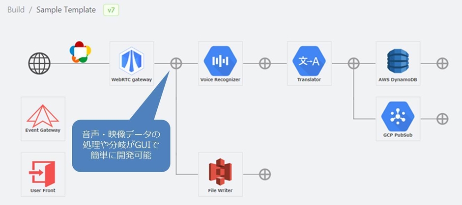 操作画面イメージ