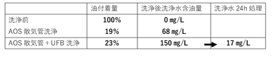 画像(4) 洗浄結果