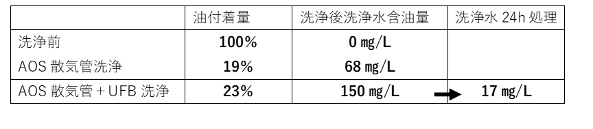 画像(4) 洗浄結果