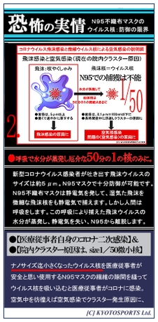無双パワー2:コロナ飛沫核とウイルス核を徹底解析