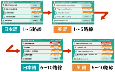 デジタルサイネージ向け コンテンツ配信サービス『ez-コンテンツ』　 英語表記に対応した鉄道運行情報や天気予報の提供開始