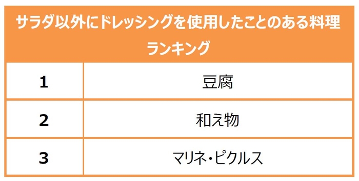 （キユーピー調べ 2020年9月～2021年4月　n＝22,965 20~80代男女）