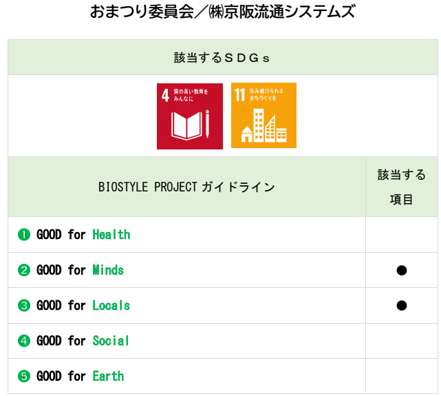 認証事例：おまつり委員会