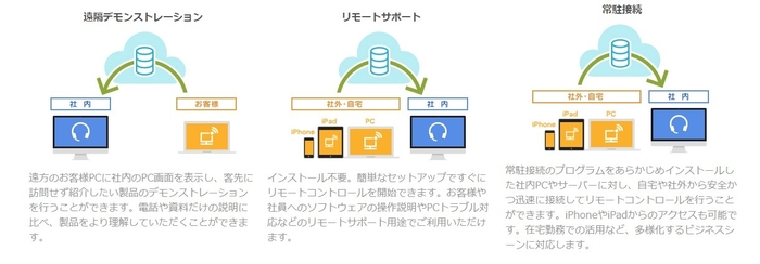 1ライセンスでも豊富な機能が利用可能