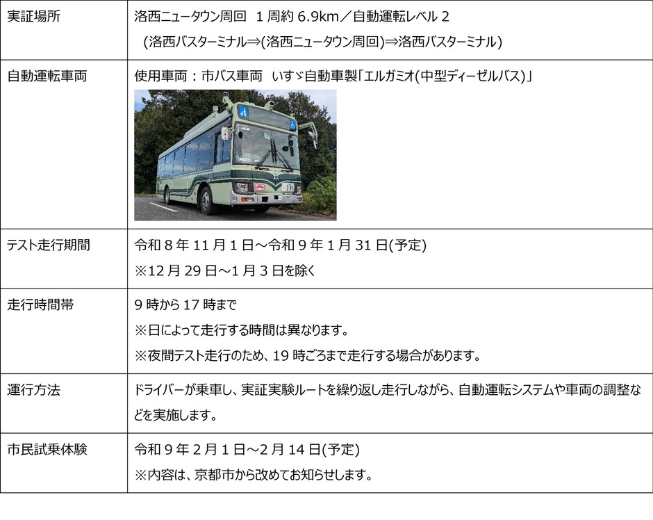 実証の概要