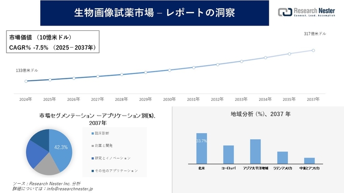 生物画像試薬市場