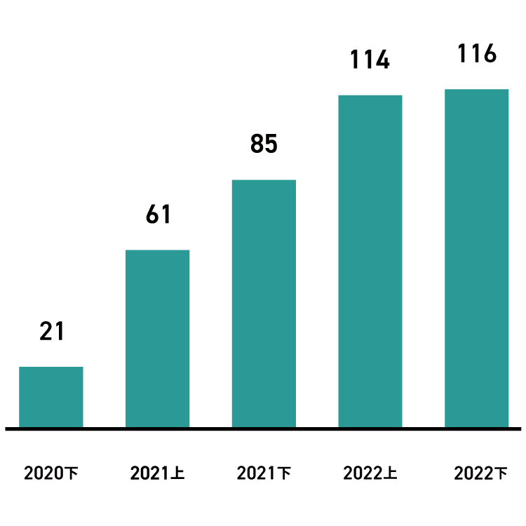 マクニカ、神奈川県警察と共に神奈川県の企業に対し脆弱性リスクについて情報提供を実施