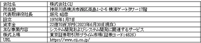 AIロボット「AYUDAシリーズ」と 「Akerun入退室管理システム」が12月1日(金)に連携開始！