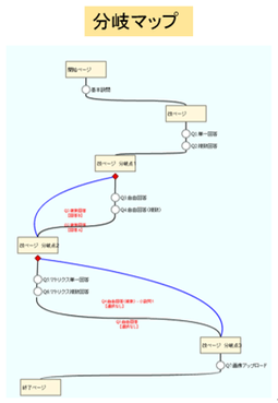 分岐マップ