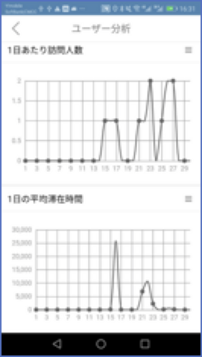 顧客分析