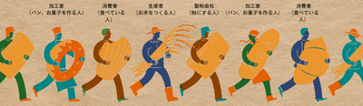 デザインについて