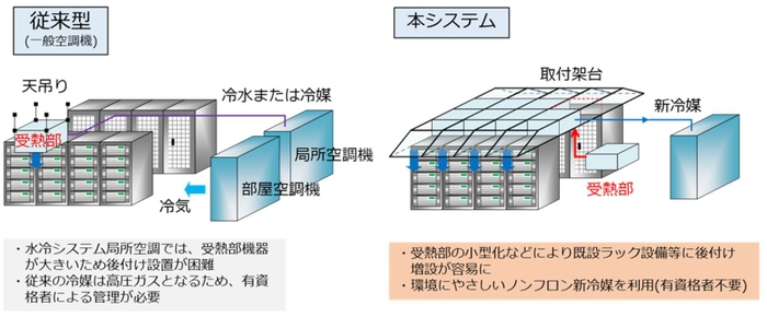 本システムのイメージ