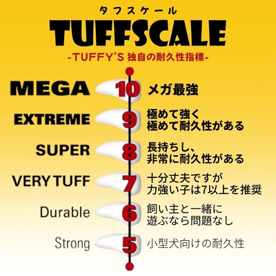 TUFFY(R)独自の耐久性の指標“タフスケール”について