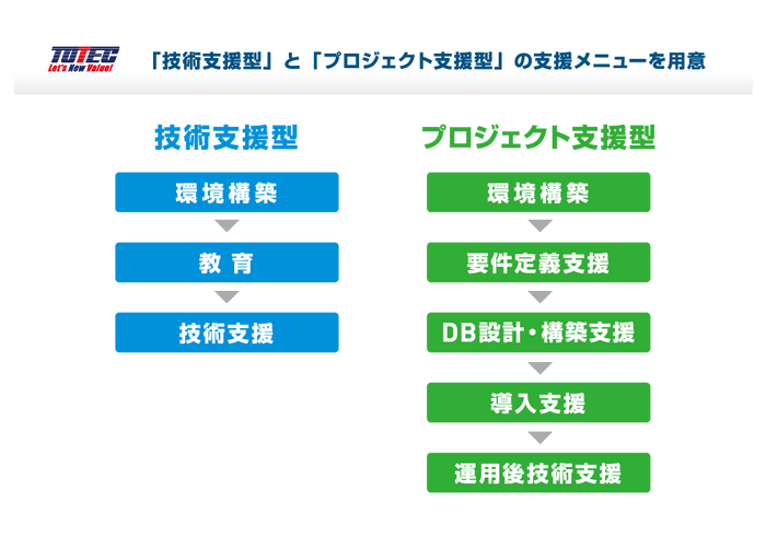 図-2　導入支援メニュー