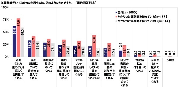 薬剤師がいてよかったと思うとき