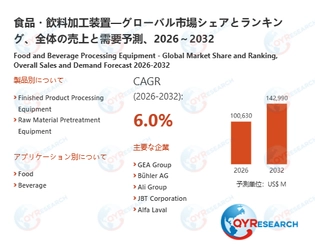 食品・飲料加工装置市場規模推移：2026年100630百万米ドルから2032年142990百万米ドルへ拡大