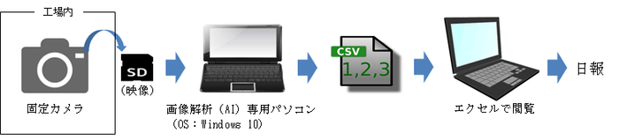 製品概要