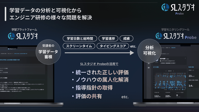 「SLスタジオ Probe」が果たす役割