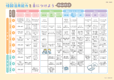 （図１）情報活用能力育成指標（児童生徒用）