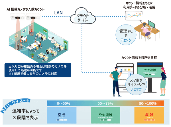 ▲運用イメージ