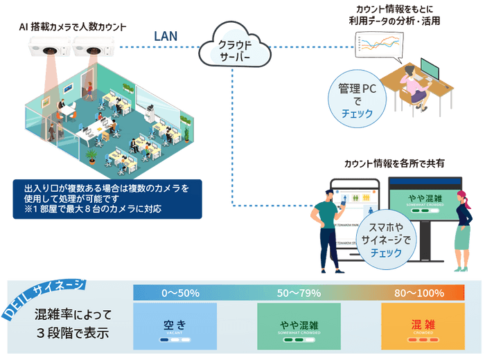 ▲運用イメージ