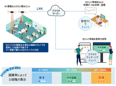 ▲運用イメージ