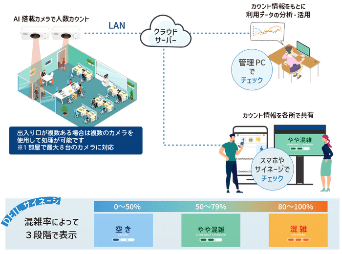 ▲運用イメージ