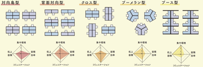 ◆セミナーイメージ「基本的なデスクレイアウトとその効果の例」コクヨwebサイトより引用