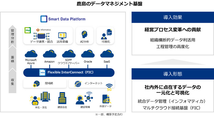 鹿島における「SDPF」の導入イメージ