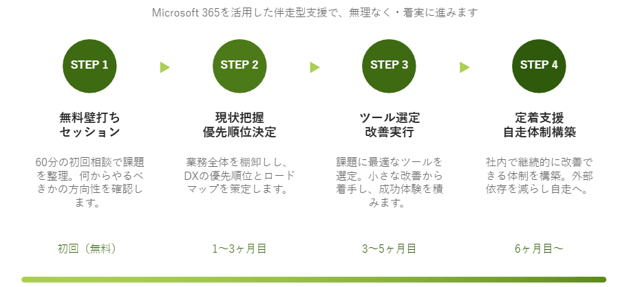 サービスイメージ