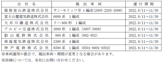 表