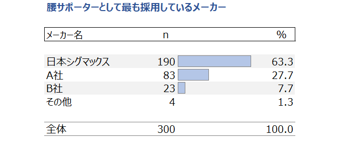 図表1