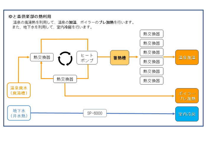 熱利用の仕組み