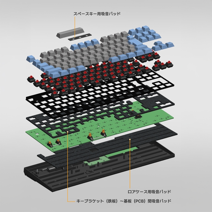 FC750RBT内部構造