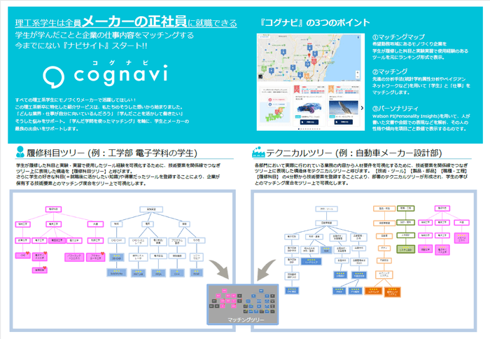 マッチング画像
