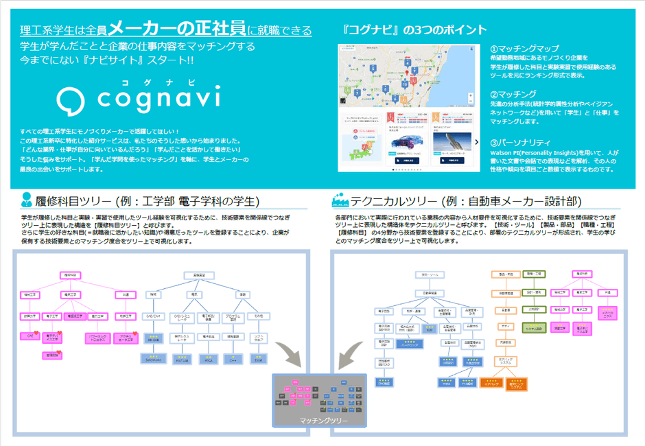 マッチング画像