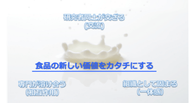 概念図