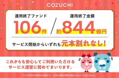 終了実績