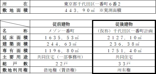 計画概要