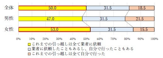 質問4