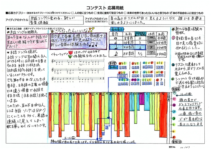 第6回樫尾俊雄賞　冨田 莉子(とみた りこ)さん　手話ソングに変わる、新しい音楽体験