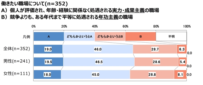 図表3