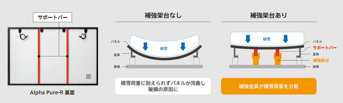 詳細説明図