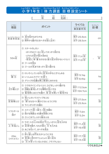 教職員と連携した目標設定シートの活用1