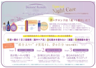 セインムー3STEP・パーフェクト使用手順