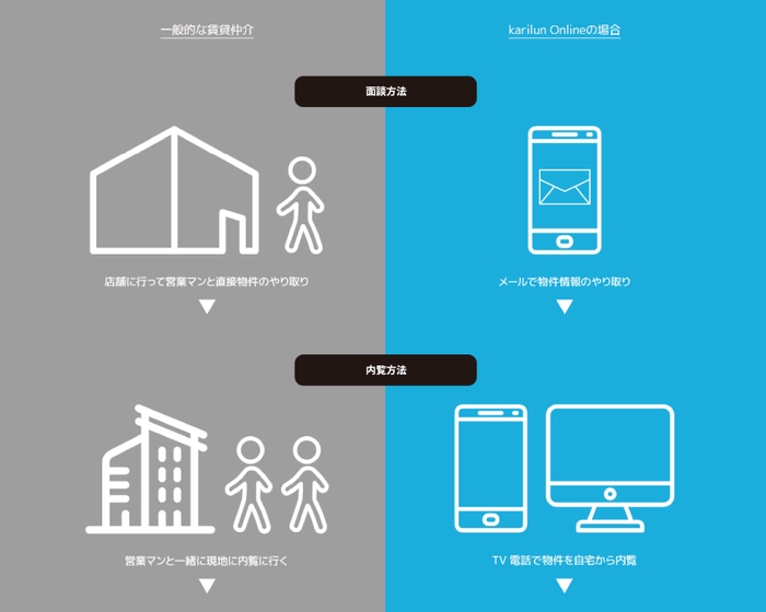 サービスの特徴1