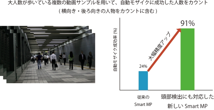 サンプルデータによる検証結果