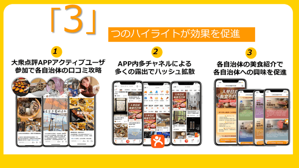 ３つのハイライトが効果を促進