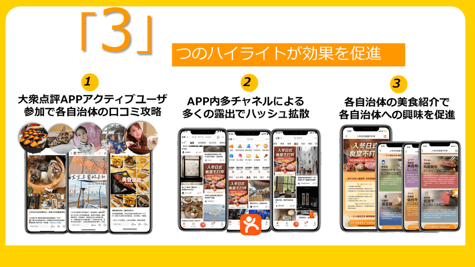 3つのハイライトが効果を促進